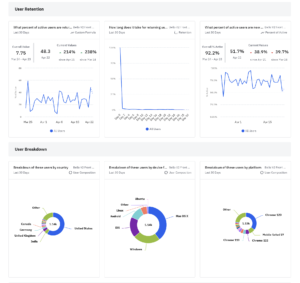 bello app amplitude 1